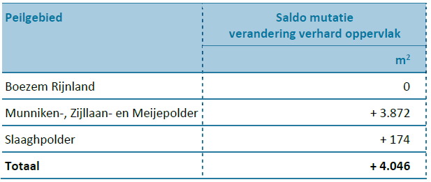 afbeelding "i_NL.IMRO.0547.BPLRNEngelendaal-VA01_0032.png"