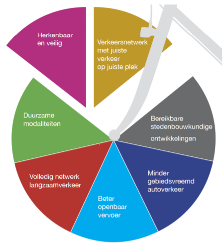 afbeelding "i_NL.IMRO.0547.BPLRNOudeSpoorbaan-ON01_0014.png"