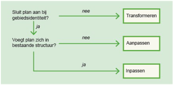 afbeelding "i_NL.IMRO.0547.BPLRNOudeSpoorbaan-VA01_0010.png"