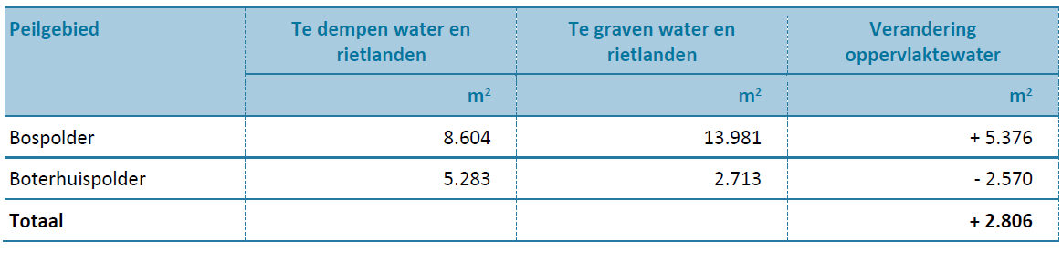 afbeelding "i_NL.IMRO.0547.BPLRNOudeSpoorbaan-VA01_0026.png"