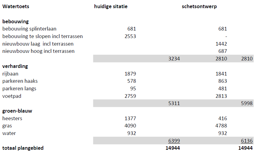 afbeelding "i_NL.IMRO.0547.BPpinksterbloemRW-VG01_0020.png"