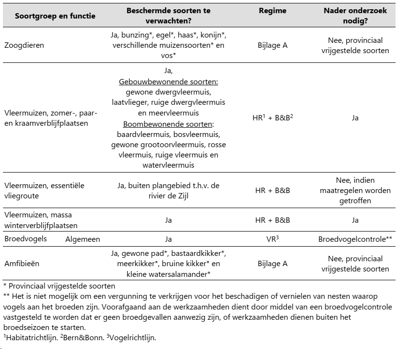 afbeelding "i_NL.IMRO.0547.TAMOP01-ON01_0036.png"