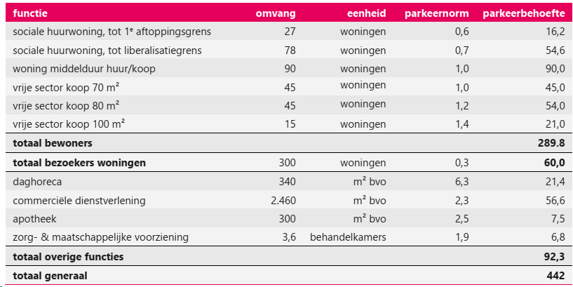 afbeelding "i_NL.IMRO.0547.TAMOP01-VA01_0034.png"