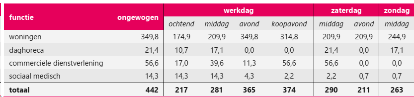 afbeelding "i_NL.IMRO.0547.TAMOP01-VA01_0035.png"