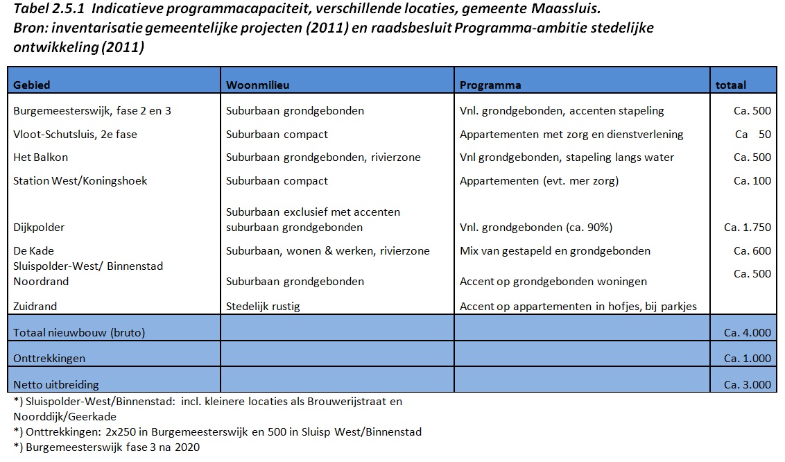 afbeelding "i_NL.IMRO.0556.62BPBinnenstad-0003_0007.jpg"