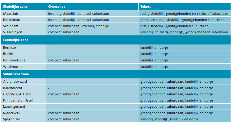 afbeelding "i_NL.IMRO.0556.72BPDijkpolder-0002_0023.png"