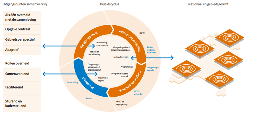 afbeelding "i_NL.IMRO.0556.BP80624-VA01_0015.png"