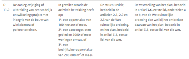 afbeelding "i_NL.IMRO.0556.BP80624-VA01_0022.png"
