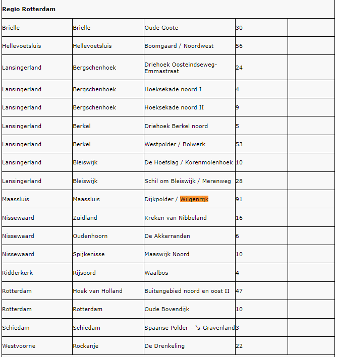 afbeelding "i_NL.IMRO.0556.BPWilgenNoord-Va01_0007.png"