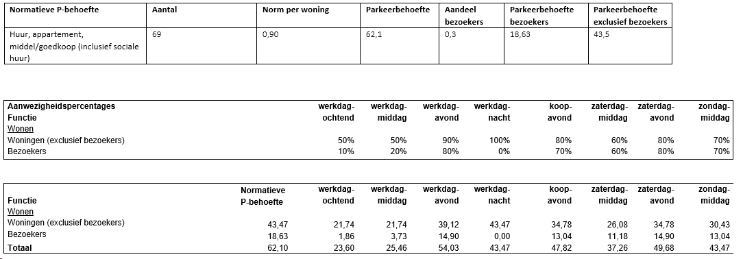afbeelding "i_NL.IMRO.0556.PTSchuurkerk-VA01_0012.png"