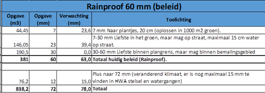 afbeelding "i_NL.IMRO.0556.PTSchuurkerk-VA01_0013.png"