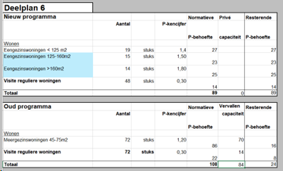 afbeelding "i_NL.IMRO.0556.deelplan6-ON01_0013.png"