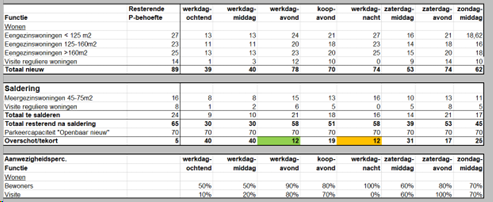 afbeelding "i_NL.IMRO.0556.deelplan6-ON01_0014.png"
