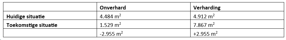 afbeelding "i_NL.IMRO.0556.deelplan6-ON01_0015.png"