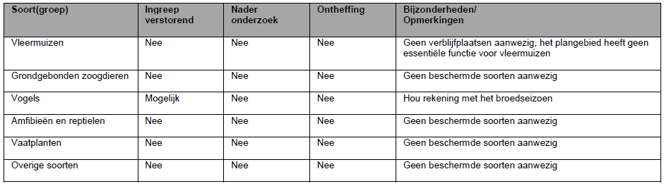 afbeelding "i_NL.IMRO.0575.BPBGHerenwegB5040-VA01_0013.png"