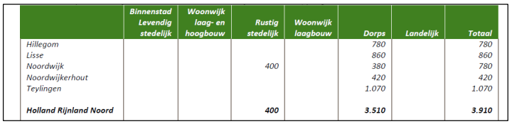 afbeelding "i_NL.IMRO.0575.BPBGSchulpweg15-VA01_0012.png"