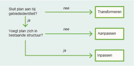 afbeelding "i_NL.IMRO.0575.BPBGkleinleeuwenh-VA01_0009.png"