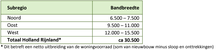 afbeelding "i_NL.IMRO.0575.BPMGZeewg10Dmpd31-ON01_0012.png"