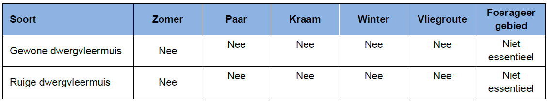 afbeelding "i_NL.IMRO.0575.BPMGZeewg10Dmpd31-ON01_0020.png"