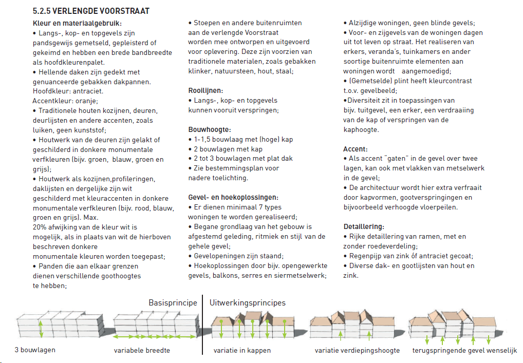 afbeelding "i_NL.IMRO.0575.BPOZHerenweg21-ON01_0011.png"