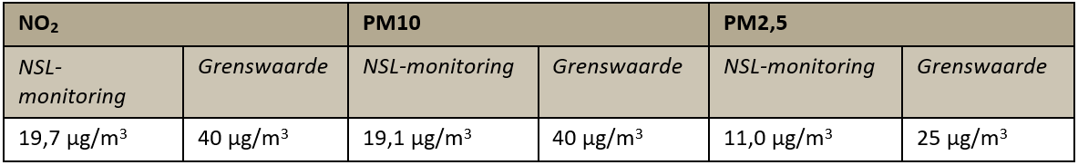 afbeelding "i_NL.IMRO.0575.BPOZHerenweg21-ON01_0018.png"