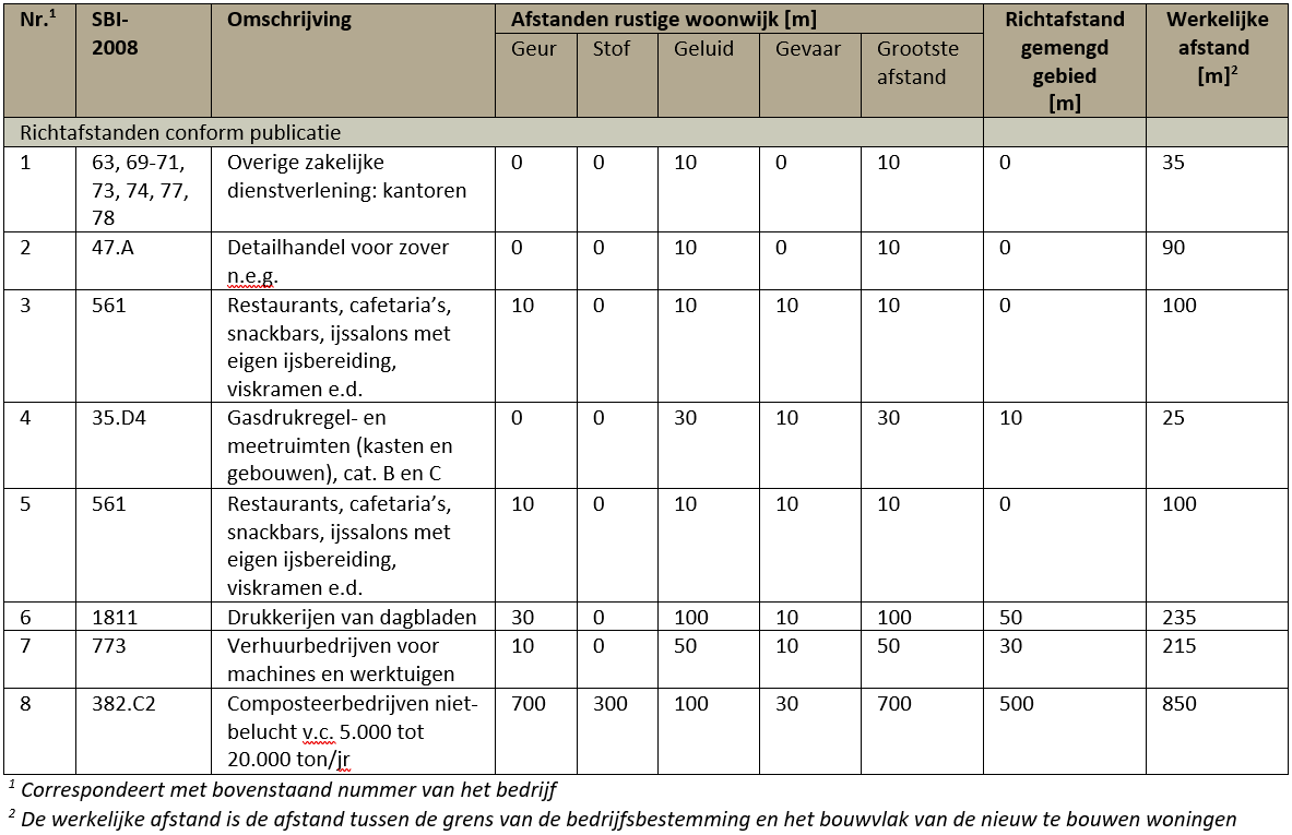 afbeelding "i_NL.IMRO.0575.BPOZHerenweg21-ON01_0023.png"