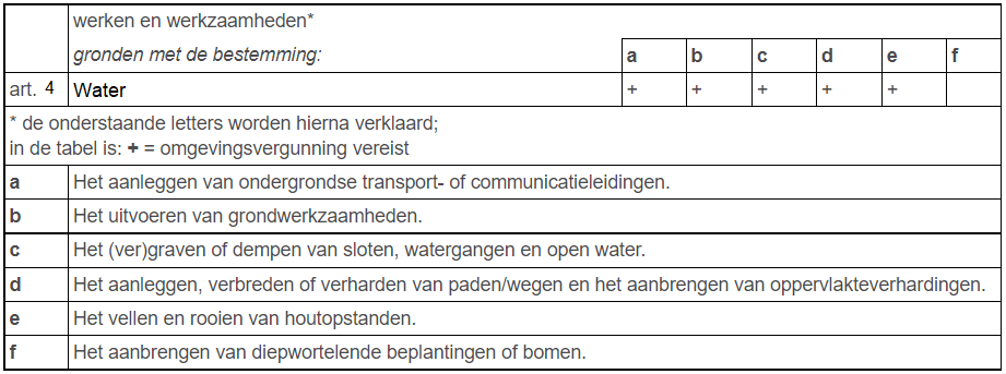 afbeelding "i_NL.IMRO.0575.BPOffemZuid2C-VA01_0001.png"
