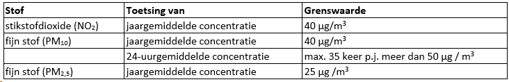 afbeelding "i_NL.IMRO.0575.BPOffemZuidrotonde-VA01_0009.png"