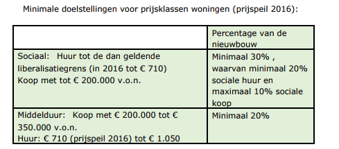 afbeelding "i_NL.IMRO.0575.BPZWJanKroonsplein-ON01_0006.png"