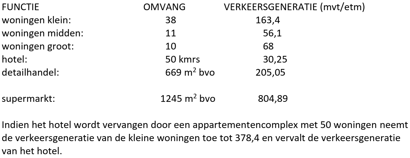 afbeelding "i_NL.IMRO.0575.BPZWJanKroonsplein-ON01_0007.png"