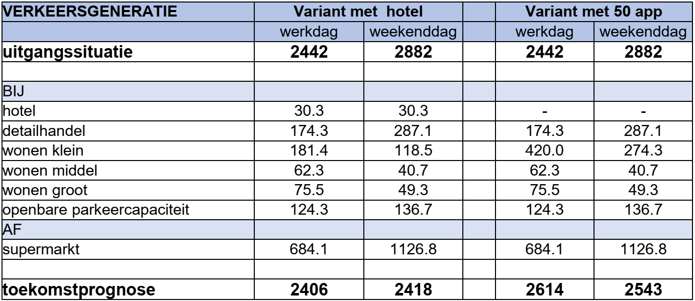 afbeelding "i_NL.IMRO.0575.BPZWJanKroonsplein-ON01_0008.png"