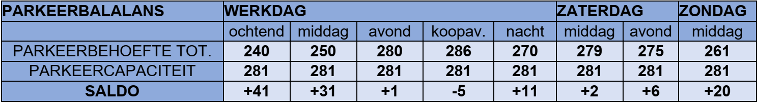afbeelding "i_NL.IMRO.0575.BPZWJanKroonsplein-ON01_0009.png"