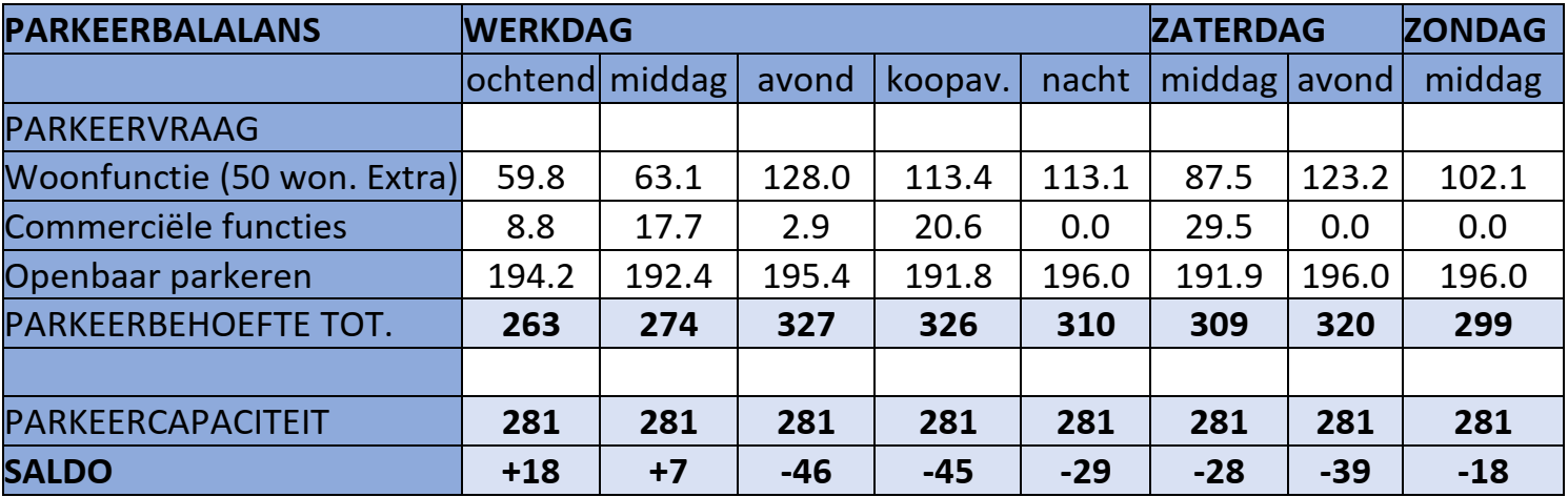 afbeelding "i_NL.IMRO.0575.BPZWJanKroonsplein-ON01_0010.png"
