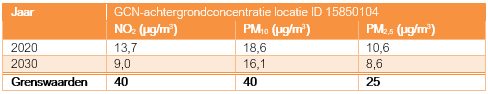 afbeelding "i_NL.IMRO.0575.BPZWJanKroonsplein-ON01_0013.png"