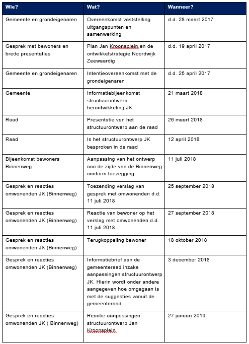 afbeelding "i_NL.IMRO.0575.BPZWJanKroonsplein-ON01_0015.png"