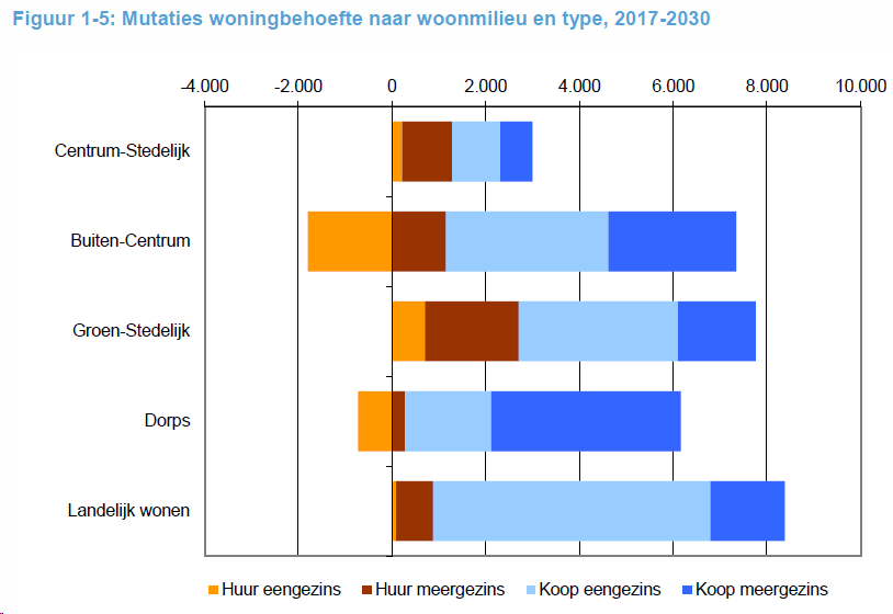 afbeelding "i_NL.IMRO.0575.BPZWhvoranje-ON01_0026.png"