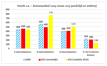 afbeelding "i_NL.IMRO.0575.BPZWhvoranje-ON01_0029.png"