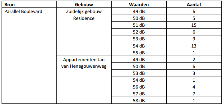 afbeelding "i_NL.IMRO.0575.BPZWhvoranje-ON01_0037.png"