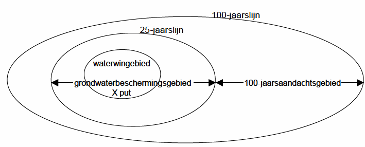 afbeelding "i_NL.IMRO.0575.BPlandgeb-ON01_0013.png"