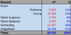 afbeelding "i_NL.IMRO.0575.EPBronsgeest-ON01_0001.png"