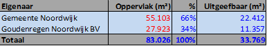 afbeelding "i_NL.IMRO.0575.EPBronsgeest-ON01_0002.png"