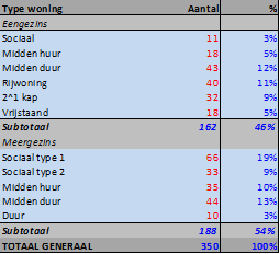 afbeelding "i_NL.IMRO.0575.EPBronsgeest-ON01_0003.png"