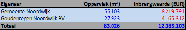 afbeelding "i_NL.IMRO.0575.EPBronsgeest-ON01_0004.png"