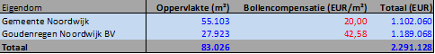 afbeelding "i_NL.IMRO.0575.EPBronsgeest-ON01_0008.png"