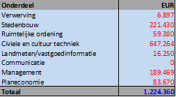 afbeelding "i_NL.IMRO.0575.EPBronsgeest-ON01_0009.png"