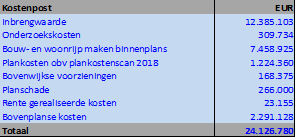 afbeelding "i_NL.IMRO.0575.EPBronsgeest-ON01_0011.png"