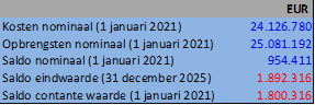 afbeelding "i_NL.IMRO.0575.EPBronsgeest-ON01_0015.png"