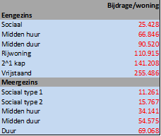 afbeelding "i_NL.IMRO.0575.EPBronsgeest-ON01_0017.png"