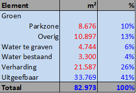 afbeelding "i_NL.IMRO.0575.EPBronsgeest-VA01_0001.png"