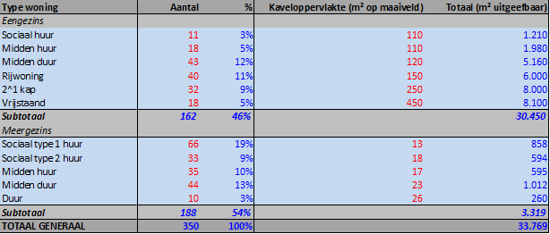 afbeelding "i_NL.IMRO.0575.EPBronsgeest-VA01_0003.png"